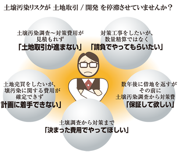 土壌汚染リスクが、土地取引/開発を停滞させていませんか？